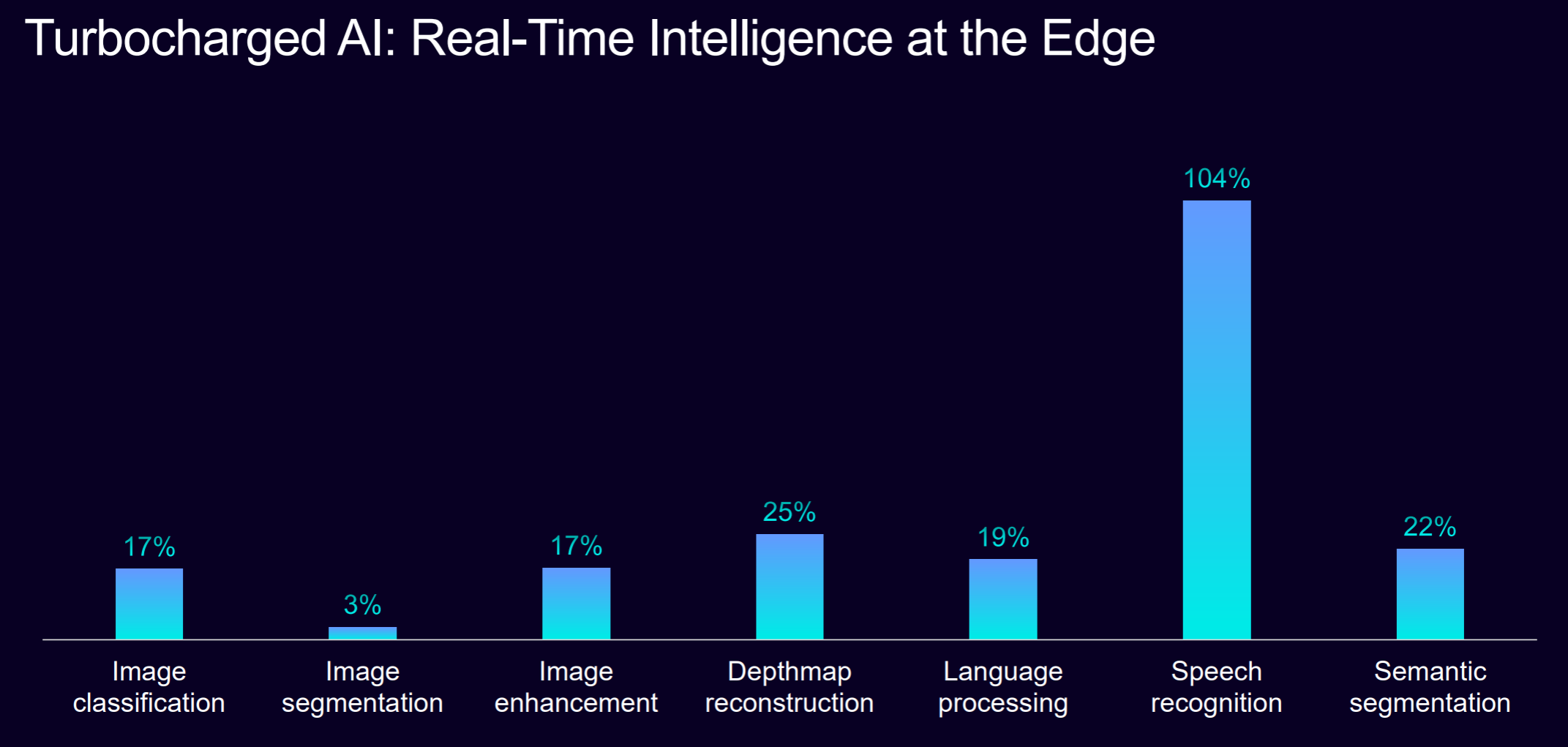 ȫ�� Arm Mali G1-Ultra GPU ���Ƅ��O�䌍�F���漉�⾀׷ۙ�Α��w��c���� AI ����
