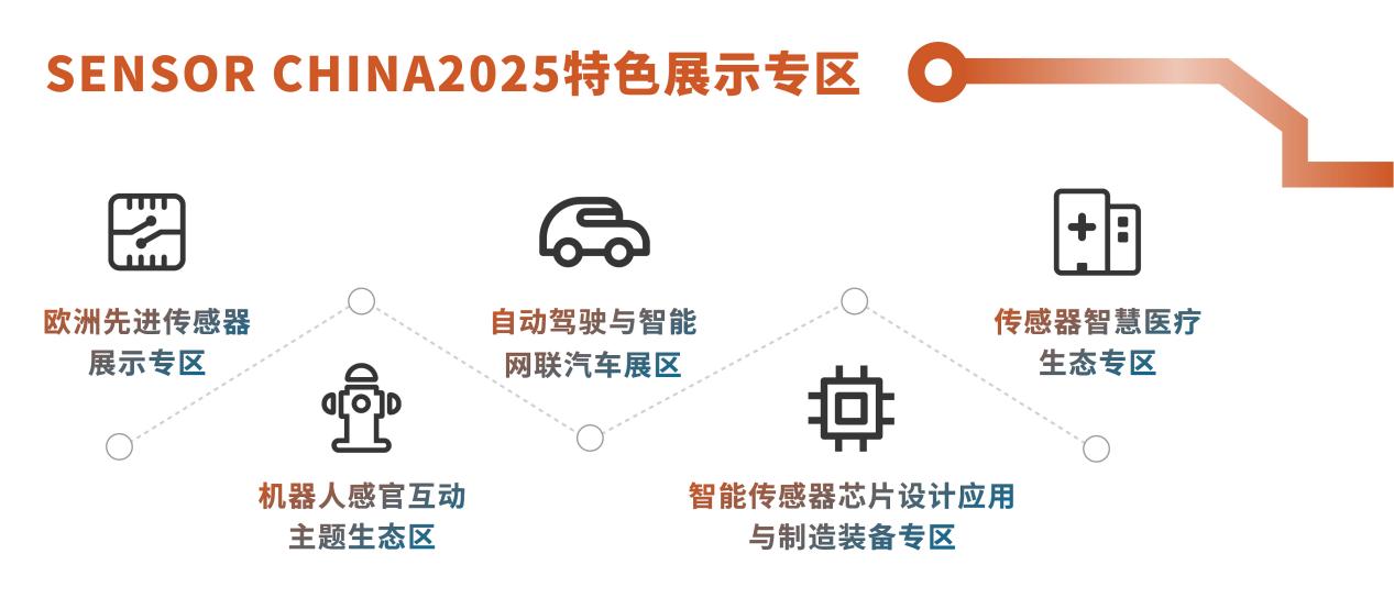 SENSOR CHINA ʮ�꣺���x�Ї����Юa�I��ȫ�����ˣ��������ܸ�֪��δ��