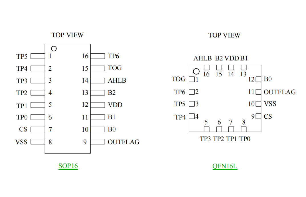 �߿��ɔ_С���b7·/7�I�|���|�ظБ�(y��ng)IC�|��оƬԭ�SVK36N7B SOP16/QFN16ԭ�SFAE֧��