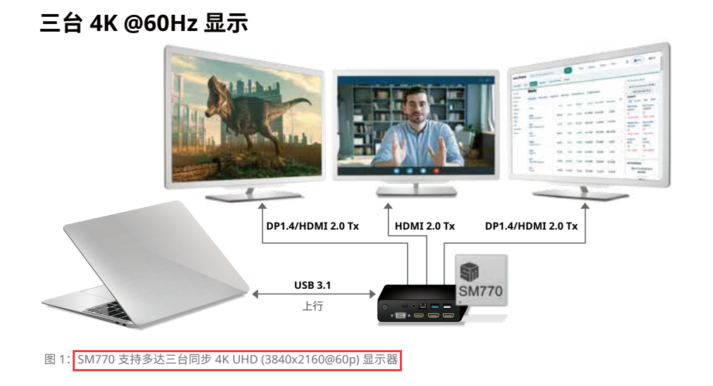 SM770����|�ۘsһ��(j��)������|USB�ӿ��@ʾ���g(sh��)|USB��չ�]����оƬ