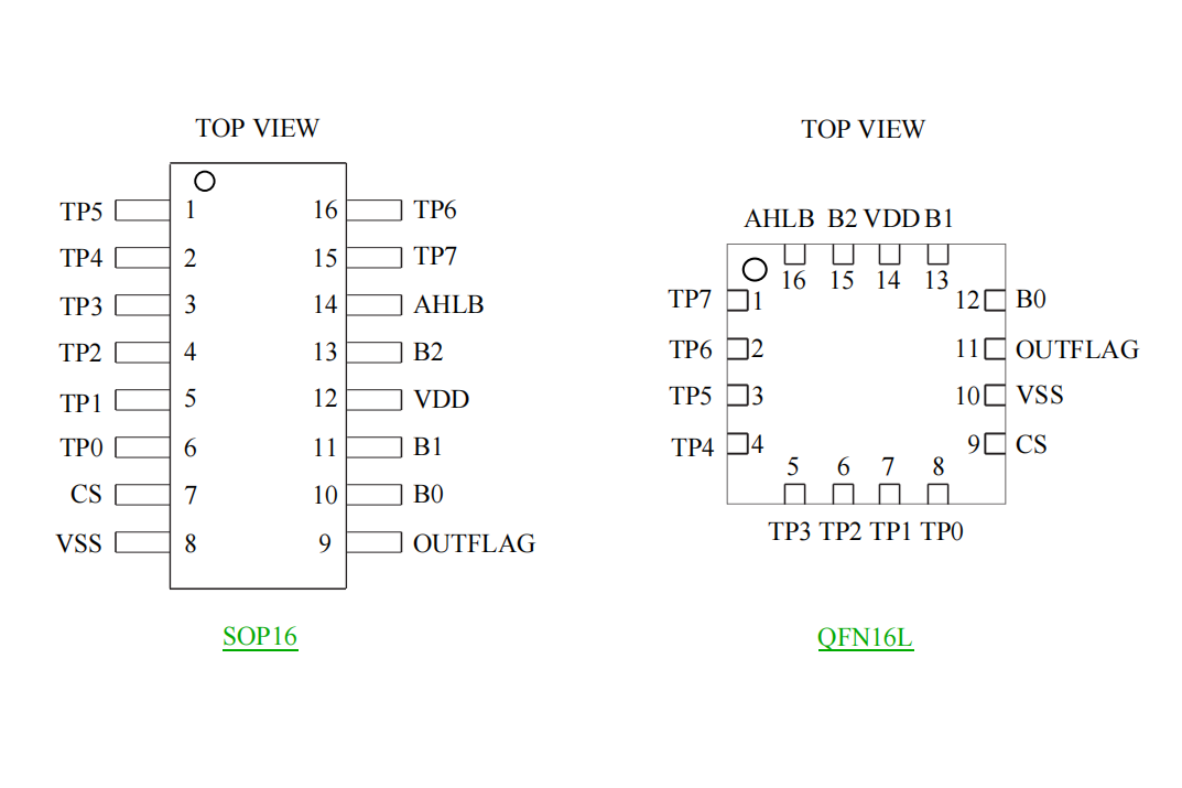 ������ɔ_8�I�|���z�yICС���b���ʽ�|��оƬVK36N8B SOP16/QFN16 ԭ�SFAE֧��