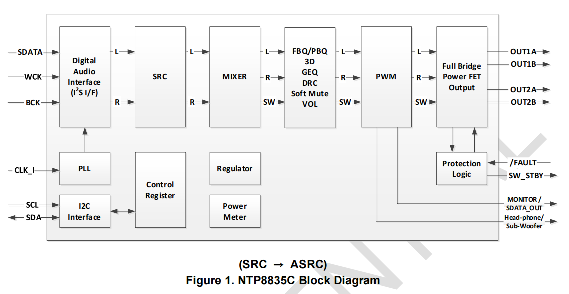 �n��NF�Ƴ����߱��桢������30Wݔ�����p�����l����оƬ