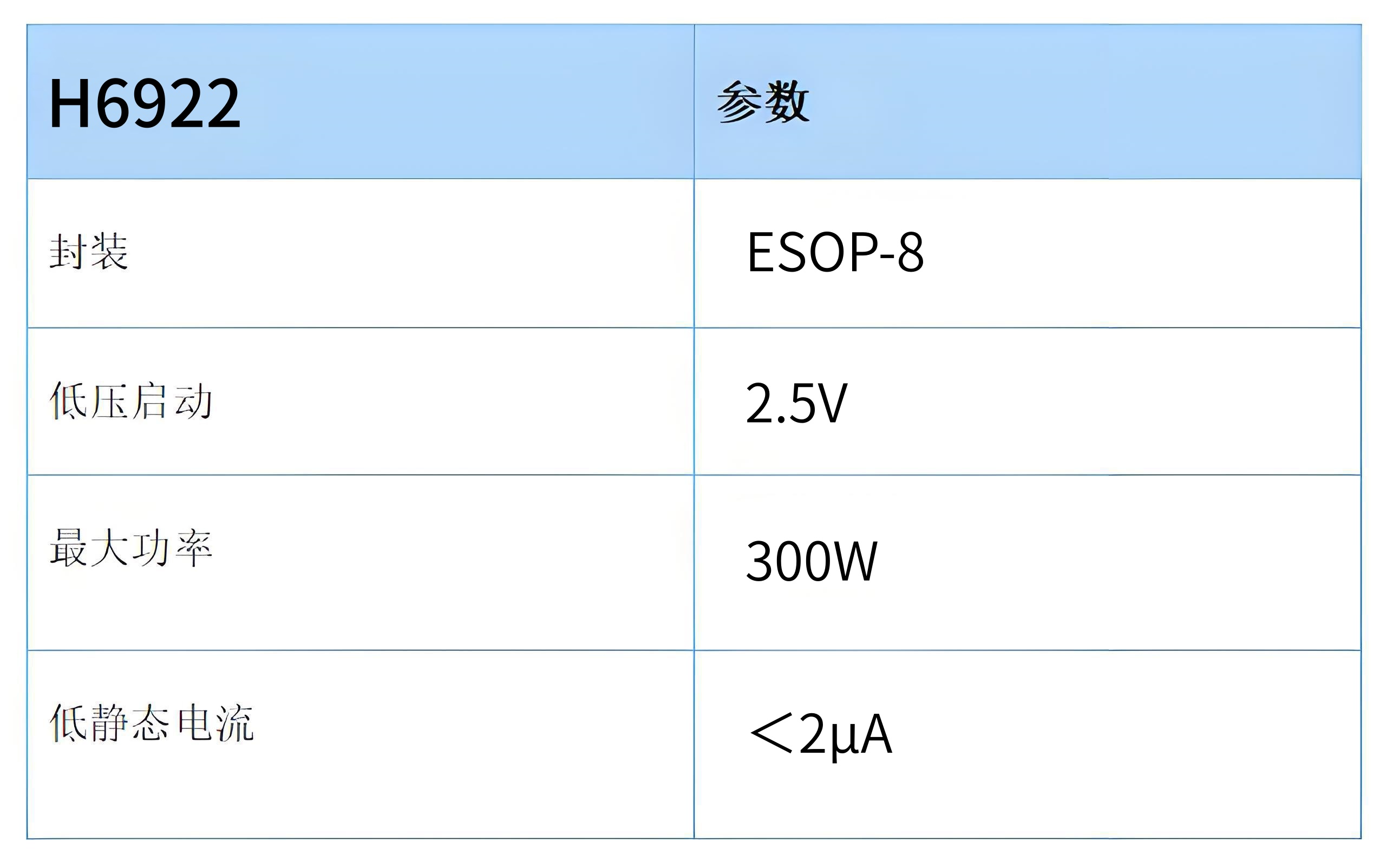 ��24V��48V��H6922����оƬ��̫��ܺ����������в��Ãɼ������ķ���