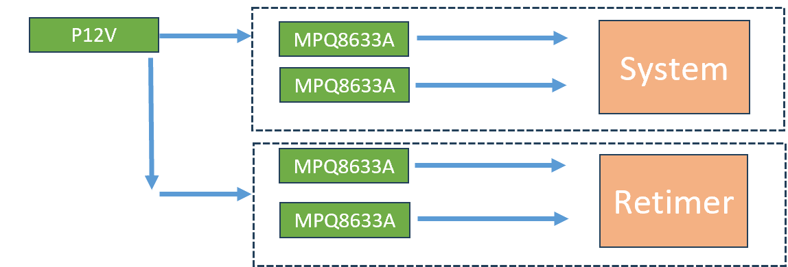 ��(li��n)�����м��F�Ƴ�����MPS�a(ch��n)Ʒ��ͬ������׃�Q������