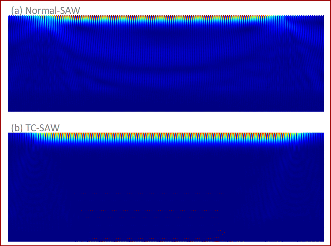 �☋TC-SAW���߶˞V�����Ľ^��������һ��