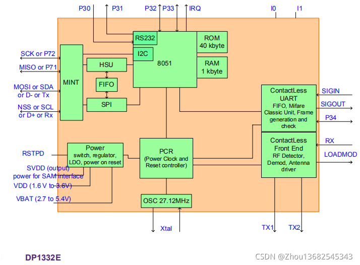 DP1332E PN5321���a�������оƬ���f�h13.56M�x����SoC