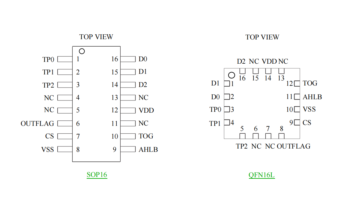 ���ɔ_3���I/3·�|���|��оƬС���b�|���Б�IC-VK36N3D SOP16/QFN16 ����ԭ�S