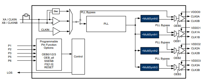 SI5335B-B05117-GMR ��ͨ���r犰l����/���_�� - TLV3201AQDCKRQ1 40ns��ͨ�����^��