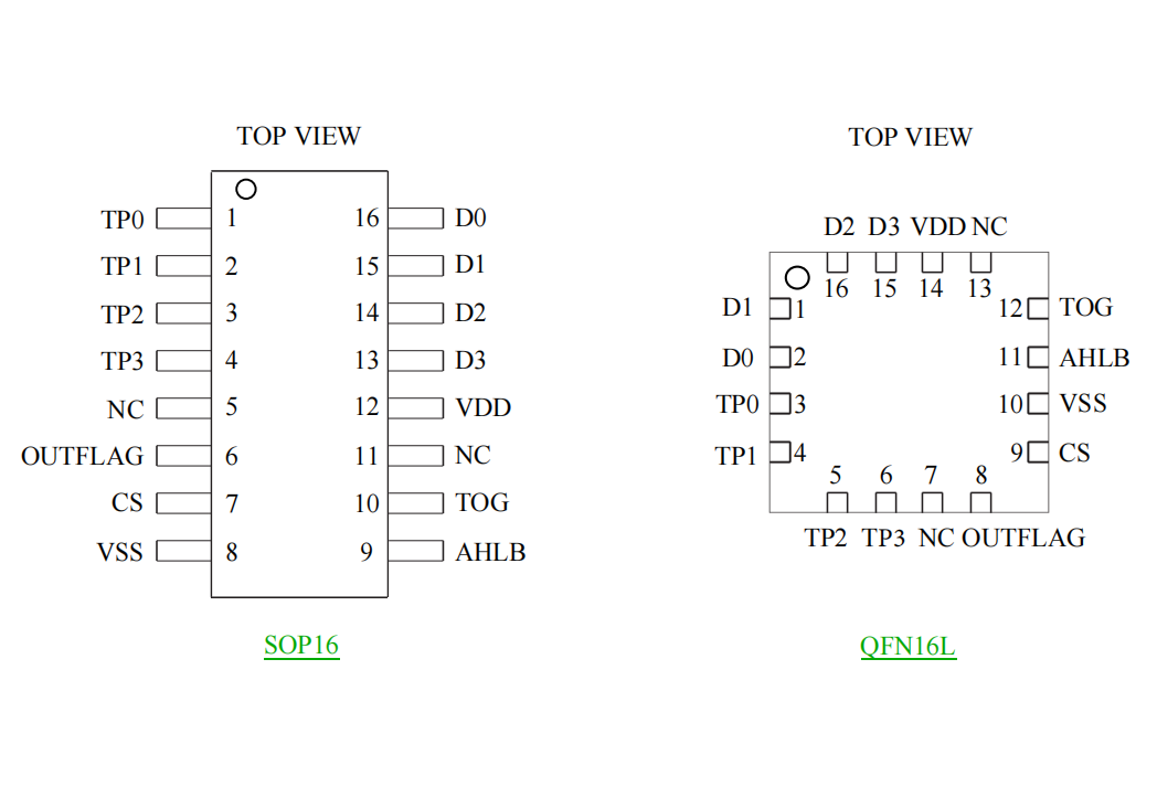 �߿��ɔ_4�I/4·�|���|�ظБ�оƬС���b�|���|�ؙz�yIC-VK36N4D SOP16/QFN16ֱ��/�i��ݔ��