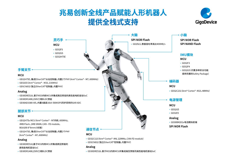 2025ӭ���ΙC(j��)�������a(ch��n)���c(di��n) ���ׄ�(chu��ng)��ȫ��оƬ�Ѿ�λ