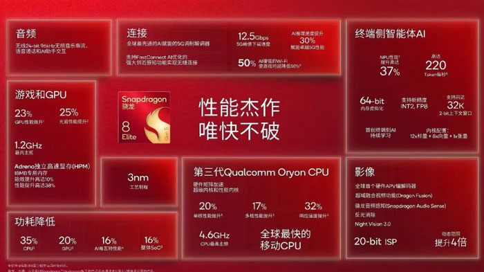 ��ͨ��������8������𺳰l����3nm��ˇ�ؘ���Ş�����컨��