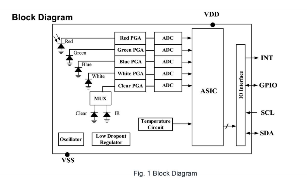 һ��W�q�z�y�Ĕ���6ͨ����ɫ������-WH7625UC