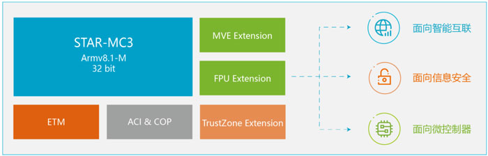 ���\�Ƽ��l������������Ƕ��ʽ̎�������ǳ���STAR-MC3