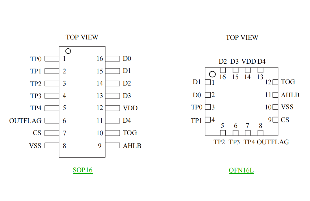 ���ɔ_5ͨ��/5�I�|���|�ؙz�yоƬС���b�|���|��IC-VK36N5D SOP16/QFN16ԭ�SFAE֧��