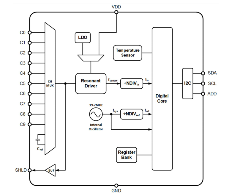 �߼��ɶȡ���ͨ�������l��ʮ��ͨ����ģʽ���l������݂���оƬ