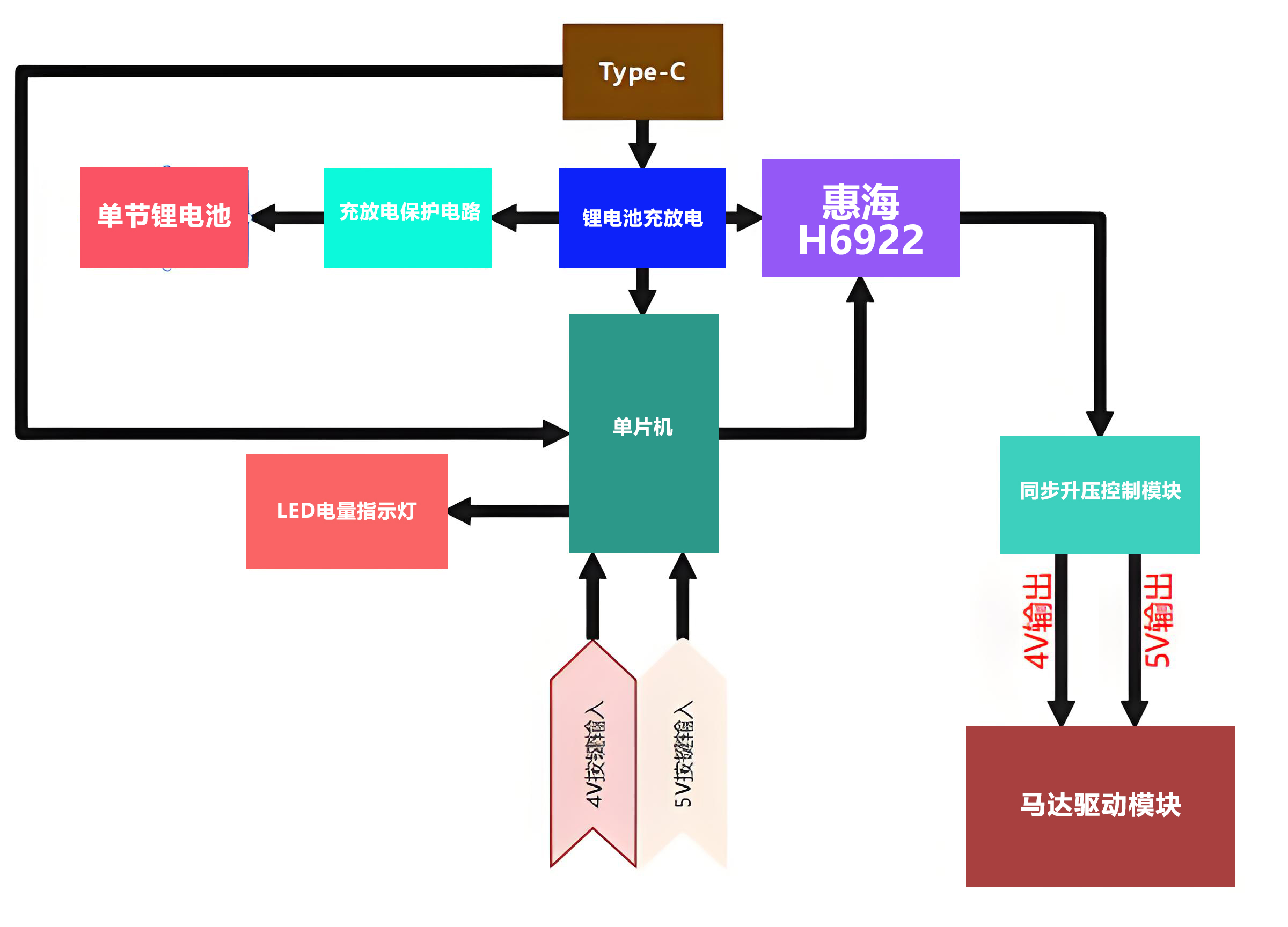H6922����оƬ���׌�������l��������������������ȫ����