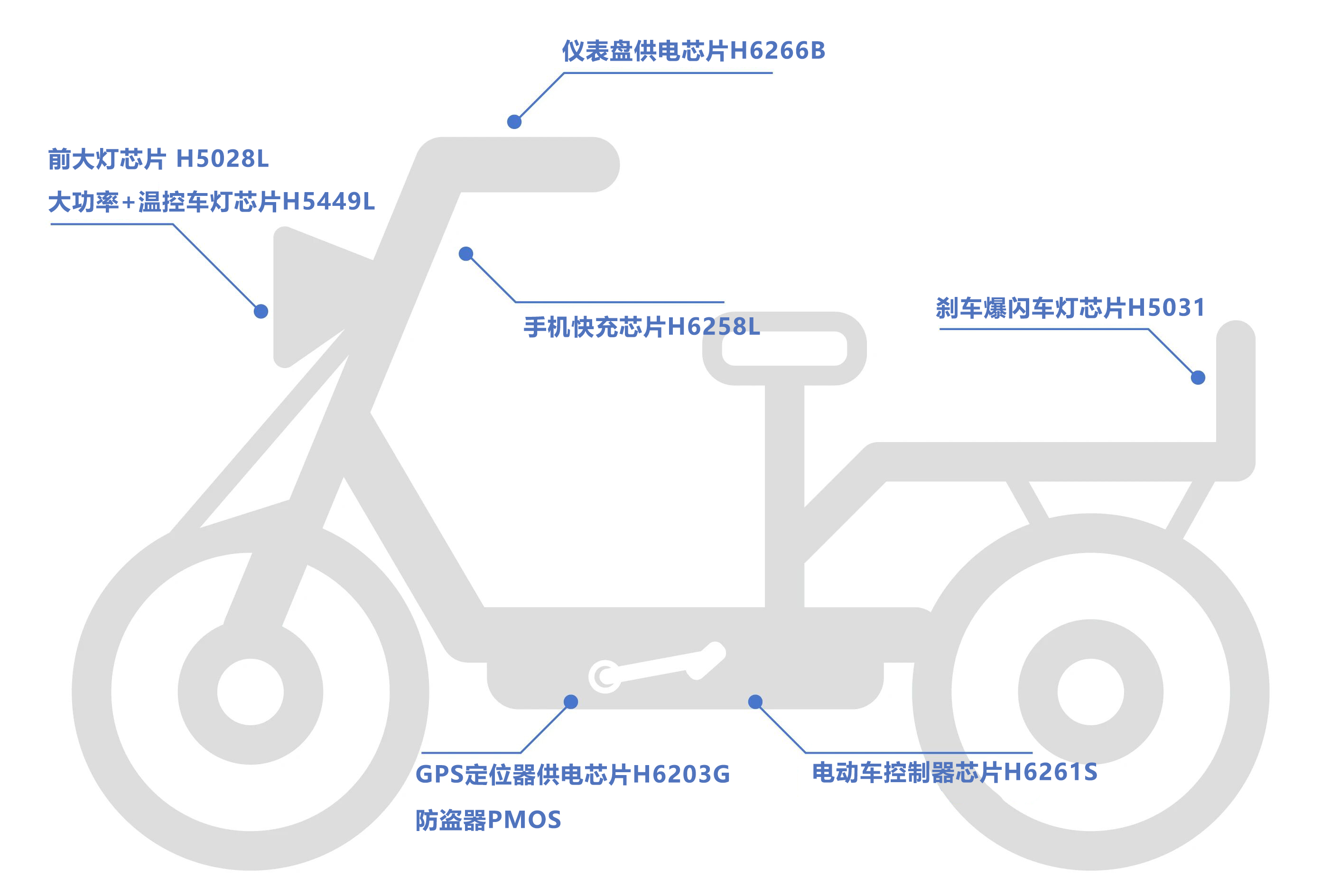 �ݺ� 48V 60V 80V �� 3.3V 5V 9V 12V늄�܇/Ħ��܇��܇оƬ��Q�������ϣ�