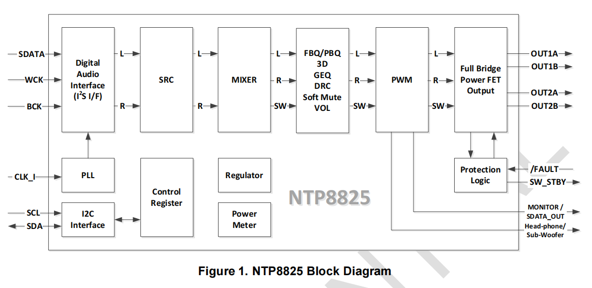 ��ͨ��DSP�������ܡ��߱��湦����������ȫ�������l�Ŵ���