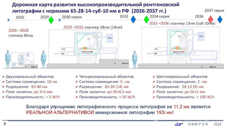 ���_˹����EUV��̙C·���D��2036�ꄦָ10�{�������Ƴ�