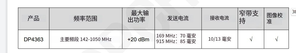 DP4363F���SI4463������SUB-1G�h(yu��n)���x��ݔ�b�������ܘ����Q����