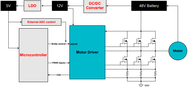 �������Ӷ�·���g��늄�����܇��ȫ�������¸߶�