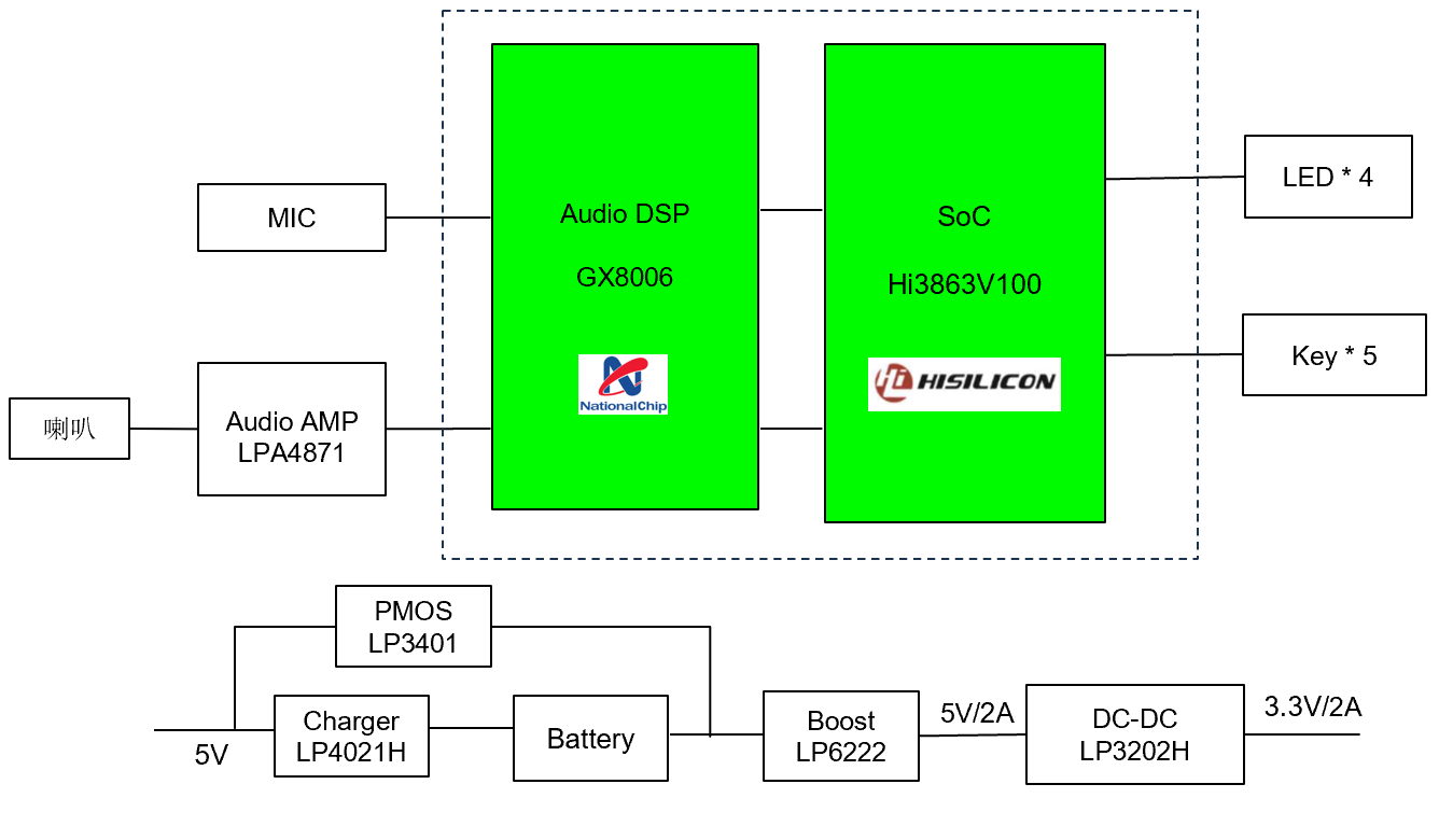 ������ƽ���F�Ƴ����ں�˼�c��о΢�aƷ��AI��߷���