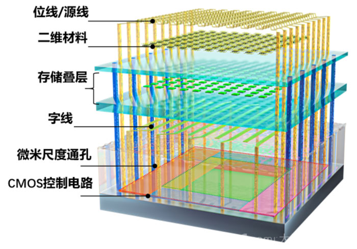 ȫ�����w���S-�����ϼܘ�(g��u)�W��оƬ�ڏ�(f��)���Q��