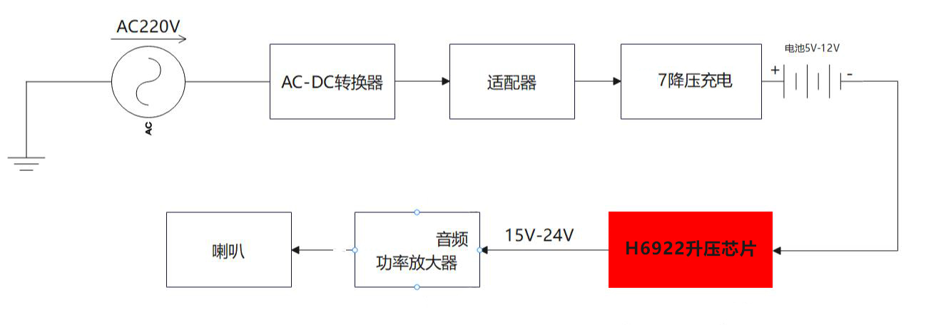 H6922����оƬ�ڑ������U���䷽���đ���
