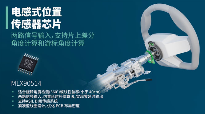 Melexis�Ƴ��׿��pݔ��늸�ʽ������������δ����܇���ϵ�y