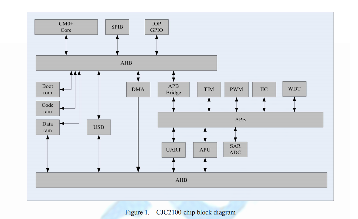������32λRISC̎������SPDIF���l�ӿڵ����l����a