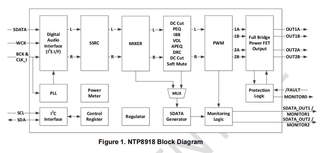 �����˶๦�ܔ������l��̖̎�����ܺ�ȫ����PWM�{������D����l���ʷŴ���