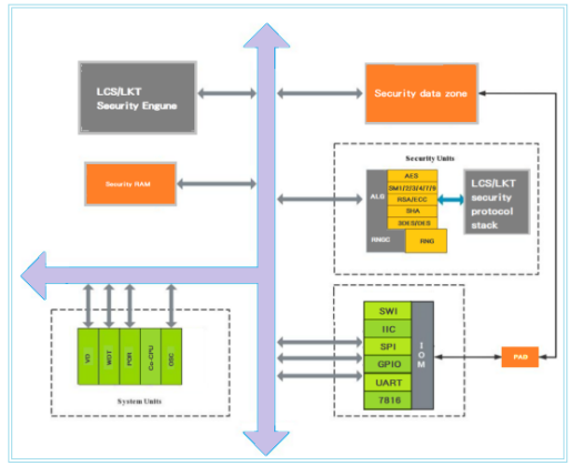 LKT4202UGM��LKT4305GM����оƬ