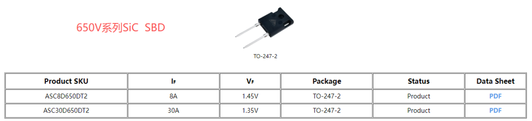 ��о100A SiC���O�܌��F�ٰ�ͨ����ֱ����ܲ�����ʹ�c��������������������ĸ߹���ϵ�y��