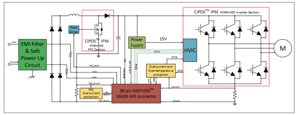��(li��n)��Ʒ�Ѽ��F(tu��n)�Ƴ�����Infineon�a(ch��n)Ʒ��1.4kW���s�C(j��)늙C(j��)����