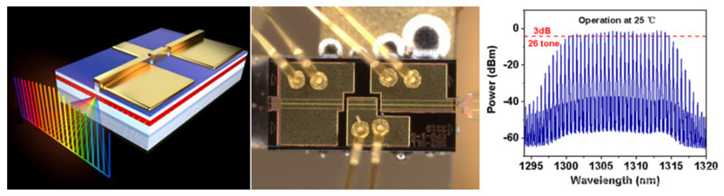 �Ї��ƌWԺ�댧�w�о����I�ͻ�ƣ������c�iģ���l�ግ�F140��ߜط����\��