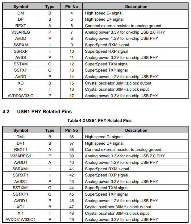 PL27A1������USB3.0��(sh��)��(j��)������оƬ,���C�����C��(sh��)��(j��)��ݔ