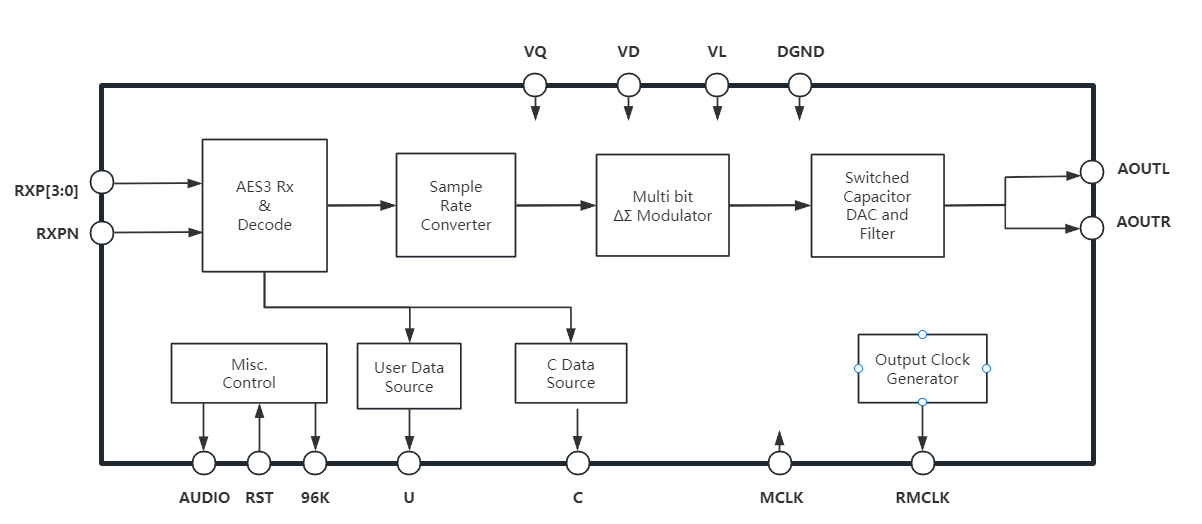 �{��Ƽ�NX8420��һ��192kHz ��100dB �ӑB�����������l��������B
