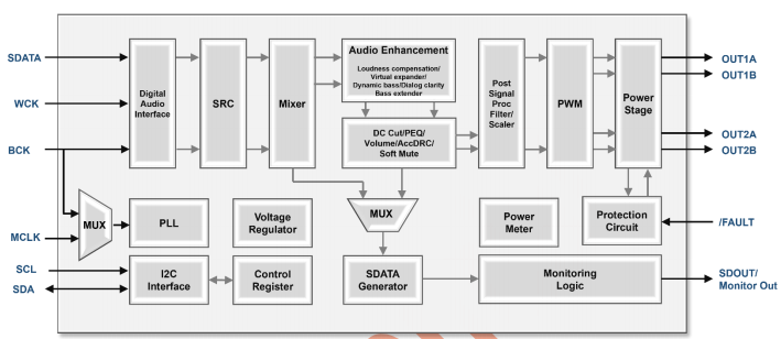 �n��Wellang BA95642���������g��Ч����оƬ2��45W/�pͨ����Ч��90%
