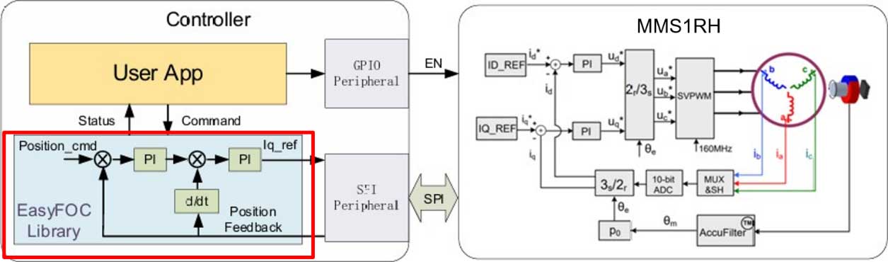 MPS ���ΙC���˽�Q����