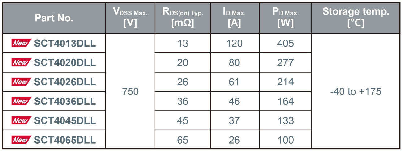 �w�e��С��֧�ִ�����ROHM�_ʼ���a(ch��n)TOLL���b��SiC MOSFET