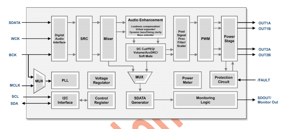 �n��Wellang�Ƴ�BA96632�@��2x35W�Ŀ��g���l��(sh��)�ֹ���оƬ
