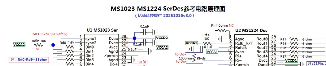 MS1023��SN65LV1023A�������cMS1224��SN65LV1224B�⴮����(y��ng)��
