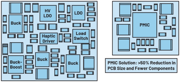 SoC���M�����գ���PMIC�x����Ч