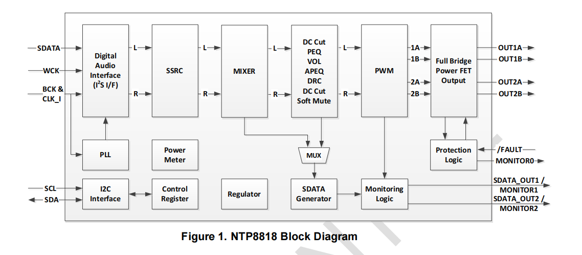 �����˶๦�ܔ�(sh��)�����l��̖̎�����ܵĆ�оƬȫ��(sh��)�����l�Ŵ���