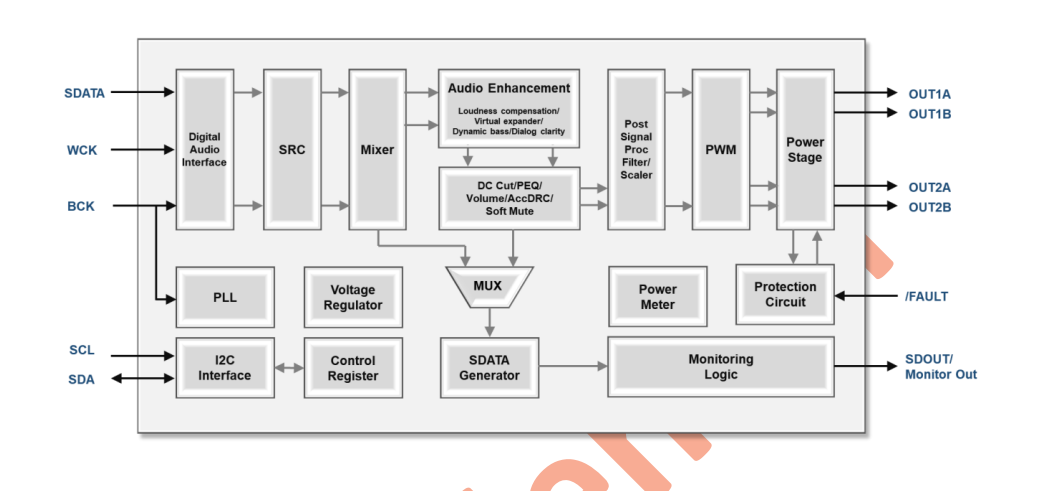 BA95630��һ��2x35W�������w�Ŵ�ϵ�y�OӋ�Ć�оƬȫ�������l�Ŵ���