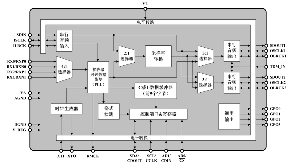 24bit,192kHz���ɔ������l���սӿڵĮ����ɘ����D�Q��-MS8422N