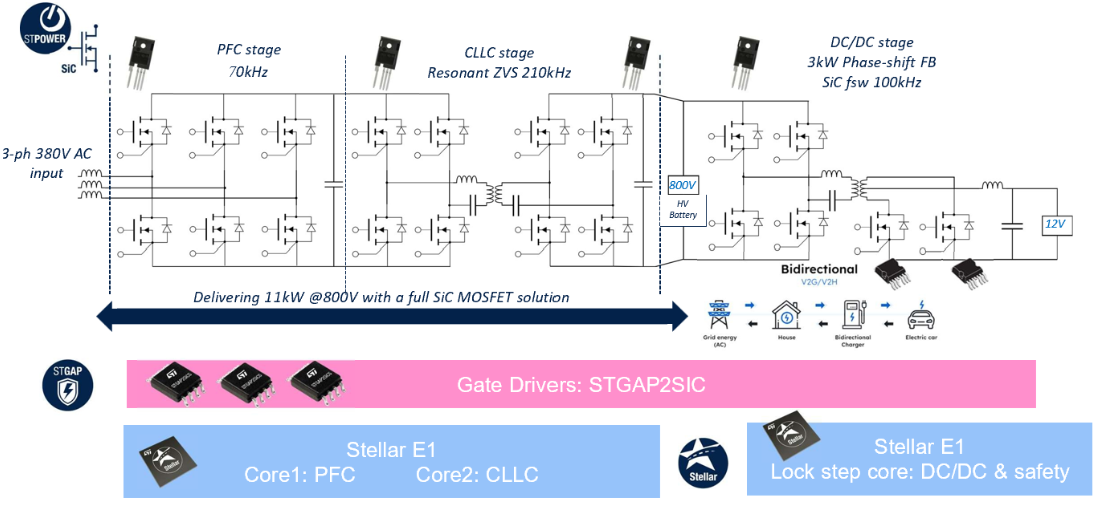 ��(li��n)�����м��F�Ƴ�����ST�a(ch��n)Ʒ��11KW AC/DC�߉��Դ��3KW DC/DC�߉��D(zhu��n)�͉�ϵ�y(t��ng)����