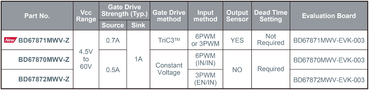 ROHM�Ƴ���ߵ�FET�l(f��)�����͵�EMI���Ե������oˢ늙C�(q��)����IC