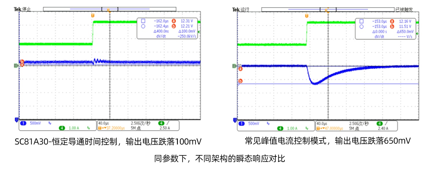 ��о�Ƽ��Ƴ����I��10uA�����o�B��������D�Q��ϵ�ЮaƷ�����120V�͉�