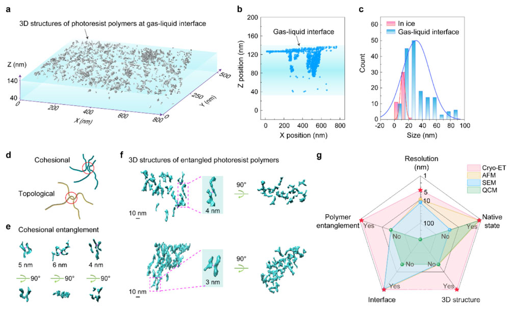 ����F�ͻ�ƹ���z΢�^�Y�������y�}���������aоƬ���콵ȱ��������